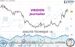 VIRIDIEN - Dagelijks