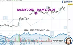 JASMYCOIN - JASMY/USDT - 1H