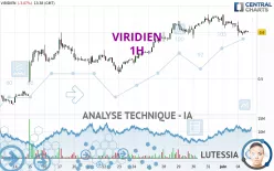 VIRIDIEN - 1 uur