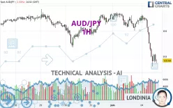 AUD/JPY - 1H