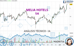 MELIA HOTELS - 1H