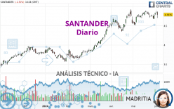 SANTANDER - Diario