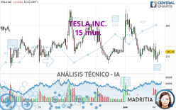 TESLA INC. - 15 min.