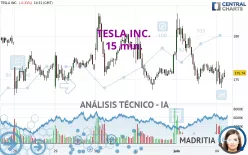 TESLA INC. - 15 min.