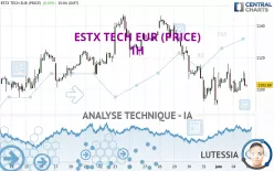 ESTX TECH EUR (PRICE) - 1H