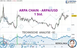 ARPA CHAIN - ARPA/USD - 1 Std.