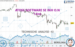 ATOSS SOFTWARE SE INH O.N - 1 Std.