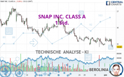 SNAP INC. CLASS A - 1 Std.