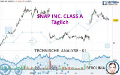 SNAP INC. CLASS A - Täglich