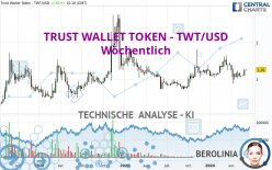 TRUST WALLET TOKEN - TWT/USD - Hebdomadaire