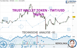 TRUST WALLET TOKEN - TWT/USD - Täglich