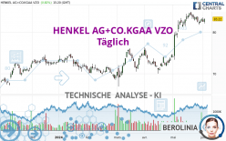 HENKEL AG+CO.KGAA VZO - Täglich