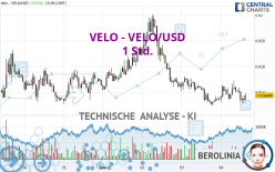 VELO - VELO/USD - 1 Std.