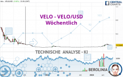 VELO - VELO/USD - Wöchentlich