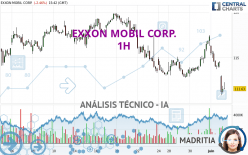 EXXON MOBIL CORP. - 1H