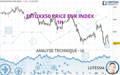 ESTOXX50 PRICE EUR INDEX - 1H
