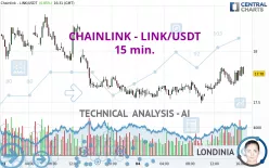 CHAINLINK - LINK/USDT - 15 min.