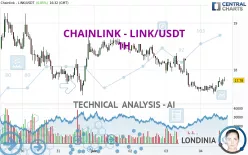 CHAINLINK - LINK/USDT - 1H