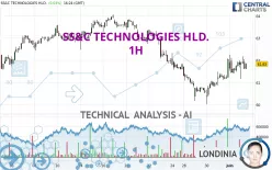 SS&amp;C TECHNOLOGIES HLD. - 1H