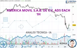 AMERICA MOVIL S.A.B. DE C.V. ADS EACH - 1H