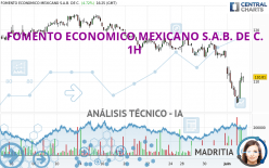 FOMENTO ECONOMICO MEXICANO S.A.B. DE C. - 1H