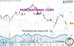 PARK NATIONAL CORP. - 1H