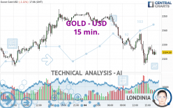 GOLD - USD - 15 min.