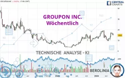 GROUPON INC. - Wöchentlich