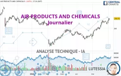 AIR PRODUCTS AND CHEMICALS - Journalier