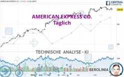 AMERICAN EXPRESS CO. - Täglich