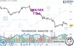 DKK/SEK - 1 Std.