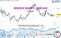 RESERVE RIGHTS - RSR/USD - 1H