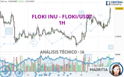 FLOKI INU - FLOKI/USDT - 1H