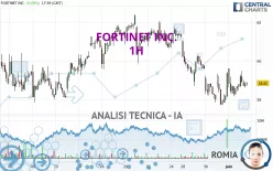 FORTINET INC. - 1H