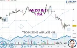 ANSYS INC. - 1 Std.