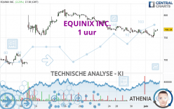 EQUINIX INC. - 1 uur