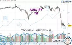 AUD/JPY - 1H