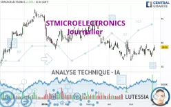 STMICROELECTRONICS - Giornaliero