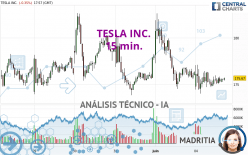 TESLA INC. - 15 min.