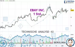 EBAY INC. - 1 Std.