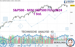 S&P500 - MINI S&P500 FULL0624 - 1 Std.