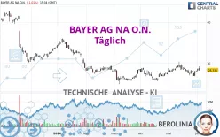 BAYER AG NA O.N. - Täglich