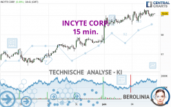 INCYTE CORP. - 15 min.