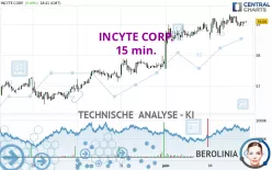 INCYTE CORP. - 15 min.