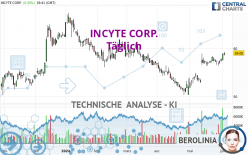 INCYTE CORP. - Täglich