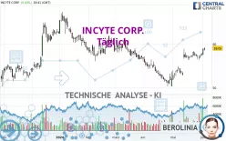 INCYTE CORP. - Journalier