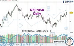 NZD/USD - Diario