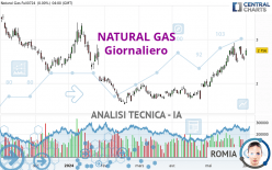NATURAL GAS - Giornaliero
