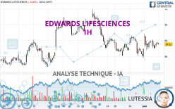 EDWARDS LIFESCIENCES - 1 uur