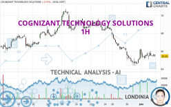 COGNIZANT TECHNOLOGY SOLUTIONS - 1H